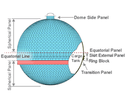 モス方式球形タンク防熱全体像